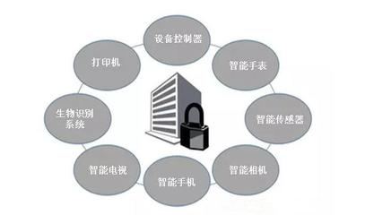 基本問題不忽視 應用物聯(lián)網(wǎng)五大安全對策強化數(shù)據(jù)處理與存儲服務