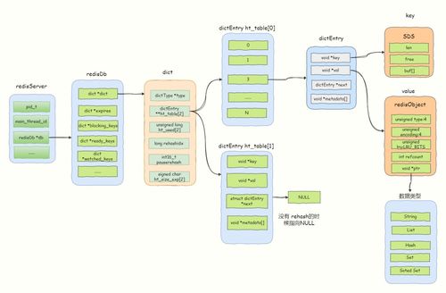 Redis 數(shù)據(jù)存儲原理及其在數(shù)據(jù)處理與存儲服務中的應用