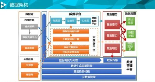 突擊大廠面試，1400頁大數(shù)據(jù)手冊開源 數(shù)據(jù)處理和存儲服務詳解