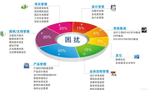 PLM系統(tǒng)哪一家好？推薦優(yōu)質(zhì)PLM軟件及數(shù)據(jù)處理與存儲服務(wù)