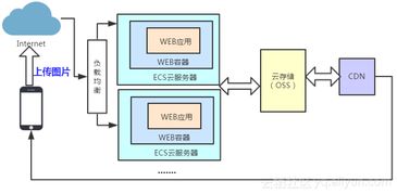 函數計算入門 基本概念、通用場景及其在數據處理與存儲服務中的應用
