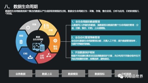企業(yè)數(shù)字化轉(zhuǎn)型基石 集團(tuán)級(jí)數(shù)據(jù)管控、治理與處理存儲(chǔ)一體化解決方案